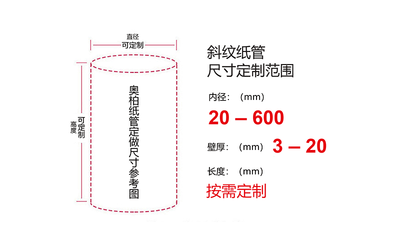 紙管參數(shù)